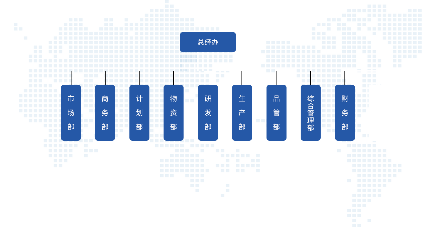 組織架構(gòu)1.png